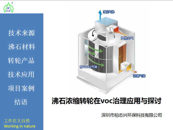 沸石濃縮轉輪+RTO/RCO/TO/CO燃燒系統(tǒng)