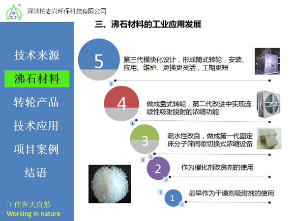 沸石濃縮轉輪+RTO/RCO/TO/CO燃燒系統(tǒng)